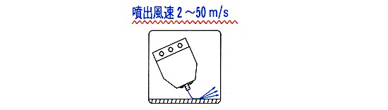 噴出風速2～50m/s