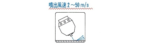 噴出風速2～50m/s