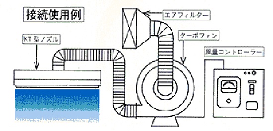 接続使用例