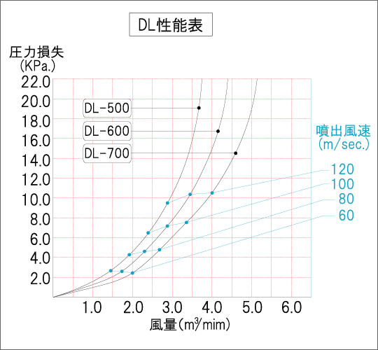 クリックで性能表拡大