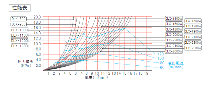 クリックで性能表拡大