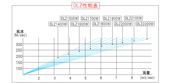 クリックで性能表拡大