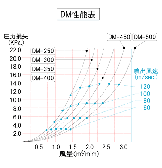 クリックで性能表拡大