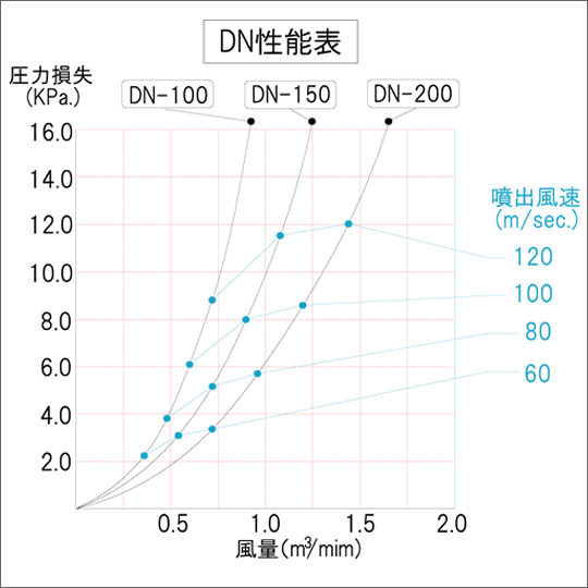 クリックで図面拡大