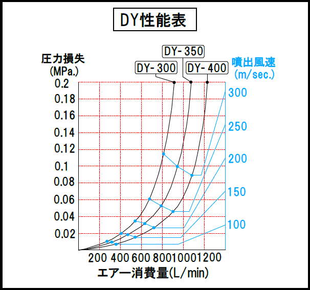 クリックで図面拡大