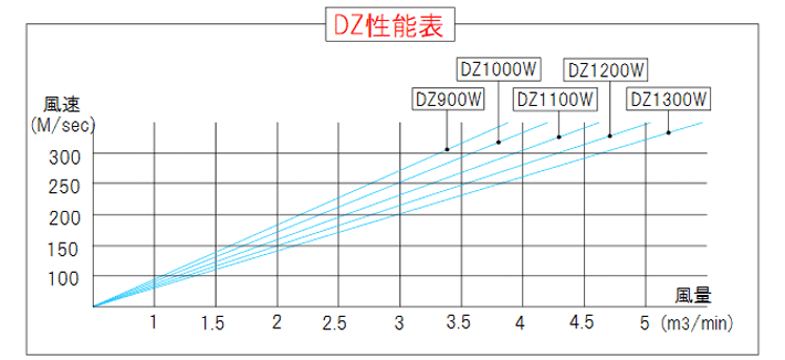 乾燥水切りエアーブロー コンプレッサー用ロングスリット型DZシリーズの事なら大浩研熱株式会社