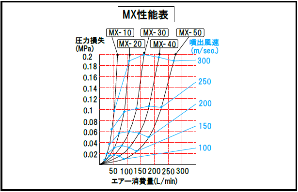 クリックで性能表拡大